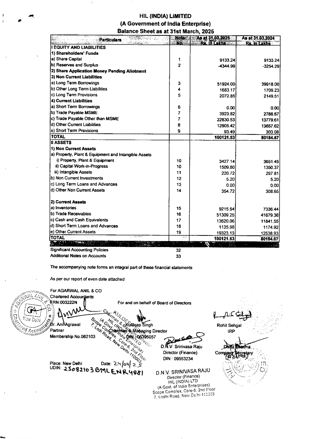 Annual Report
